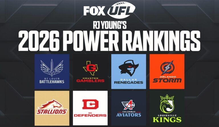 2026 UFL Power Rankings | FOX Sports