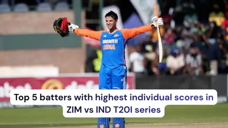 Top 5 batters with highest individual scores in ZIM vs IND T20I series ft. Abhishek Sharma