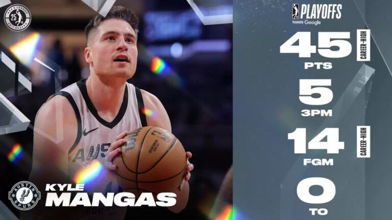 Hornets sign Kyle Mangas – TalkBasket.net